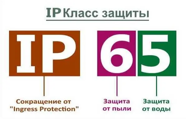 Стандарт IPX: что использовать в хамаме Стандарт IPX: что использовать в хамаме
